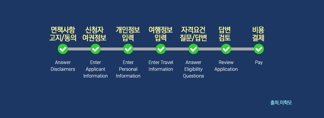 미국-esta-신청-